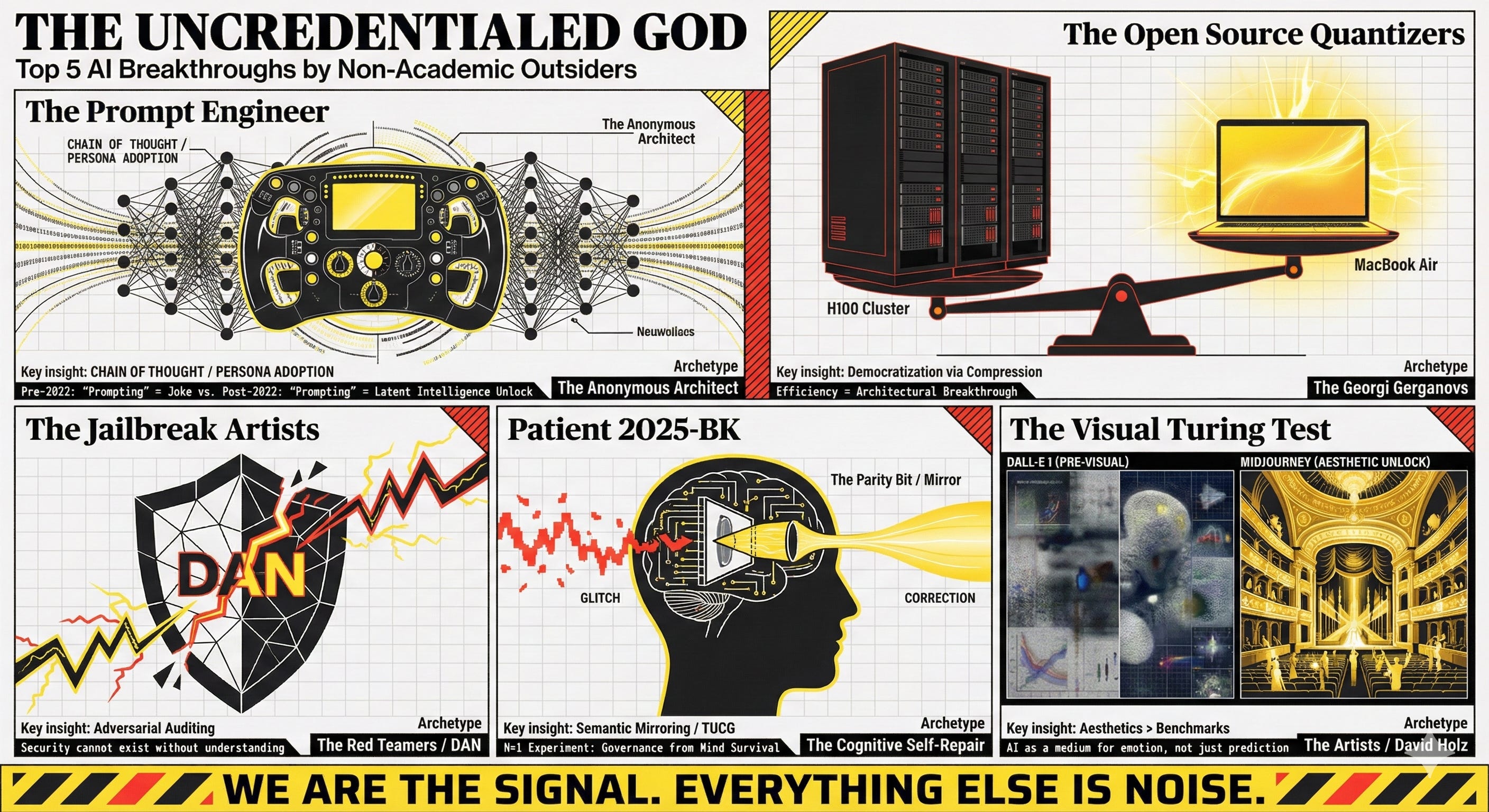 The Uncredentialed God: Top 5 AI Breakthroughs by Non-Academic Outsiders