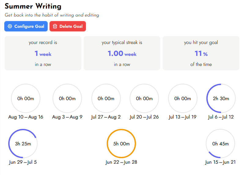 Tracking with Trackbear - by J.M. Guilfoyle