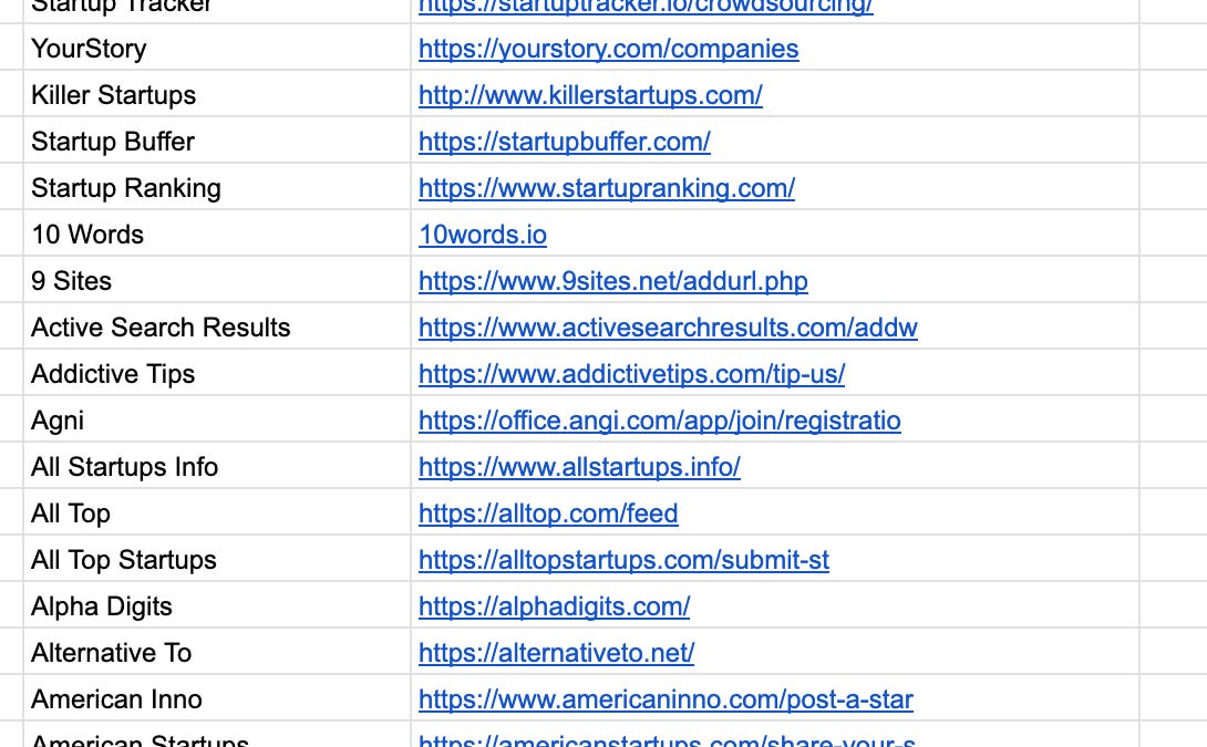Where to post your startup to get your first 1,000 users. | How to ...