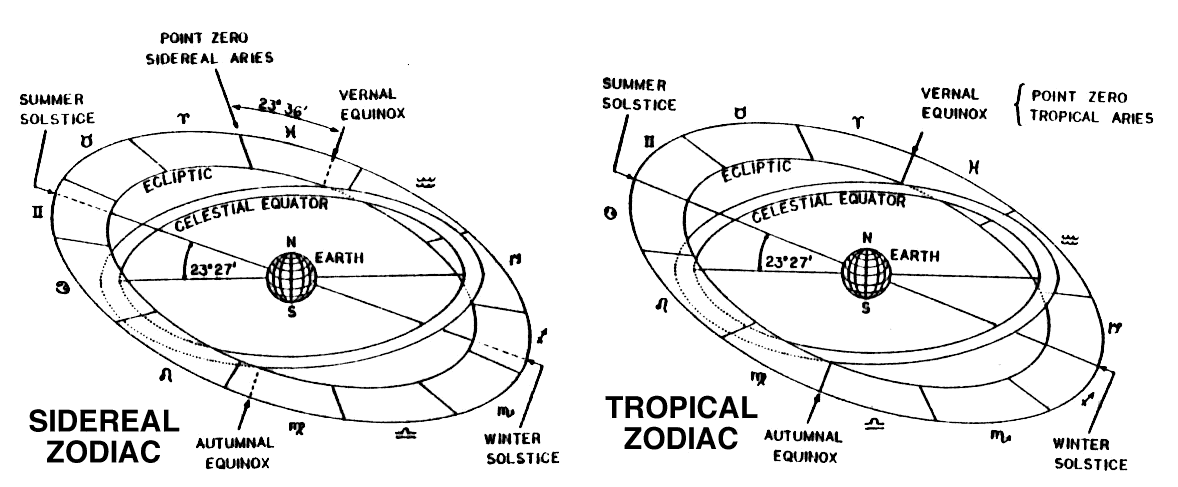 Sidereal vs. Tropical zodiac and why it matters — White Lotus of Light