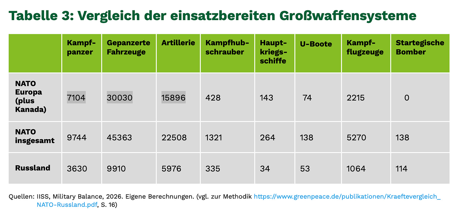 Greenpace_De_Table03.png