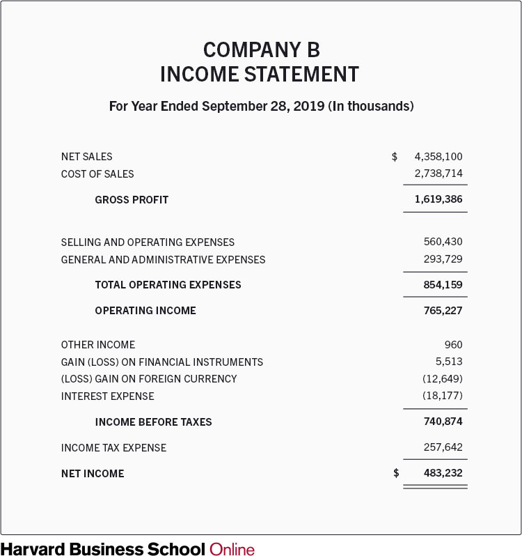 Basic Income Statement Example