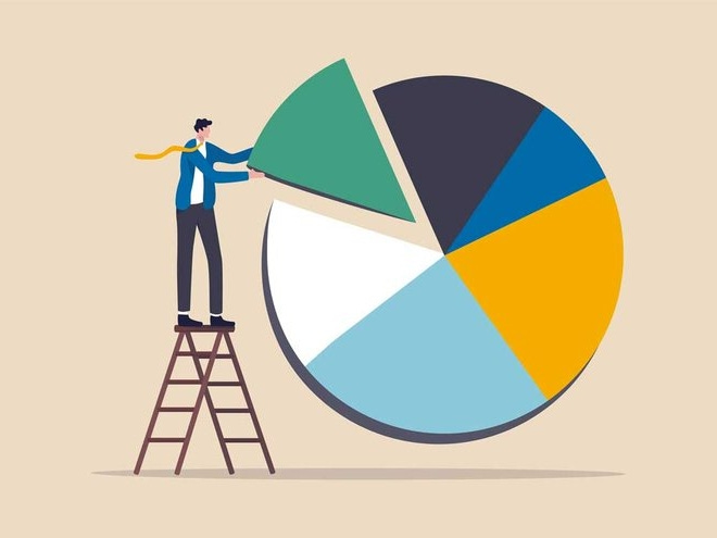 Asset Allocation in Portfolio: The Foundation of Successful Investing -