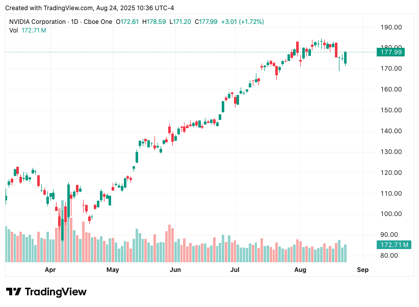 TradingView chart