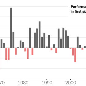 After Stock Market’s Worst Start in 50 Years, Some See More Pain Ahead - The New York Times