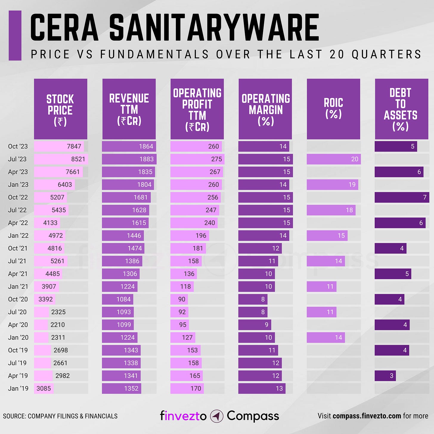 cera-sanitaryware-consistently-performing-businesses-series