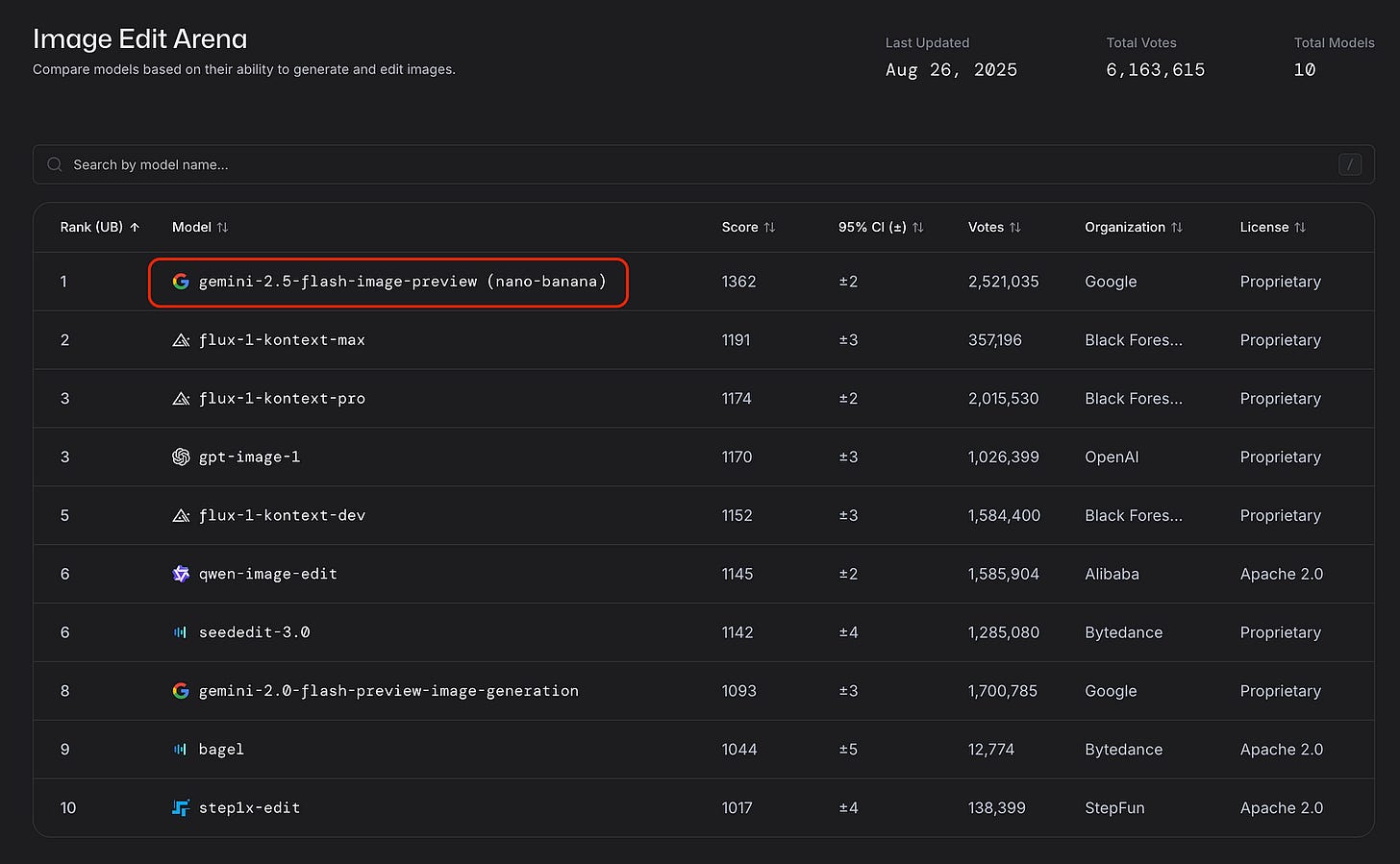 Gemini 2.5 Flash rank on LMArena Gemini 2.5 Flash rank on LMArena