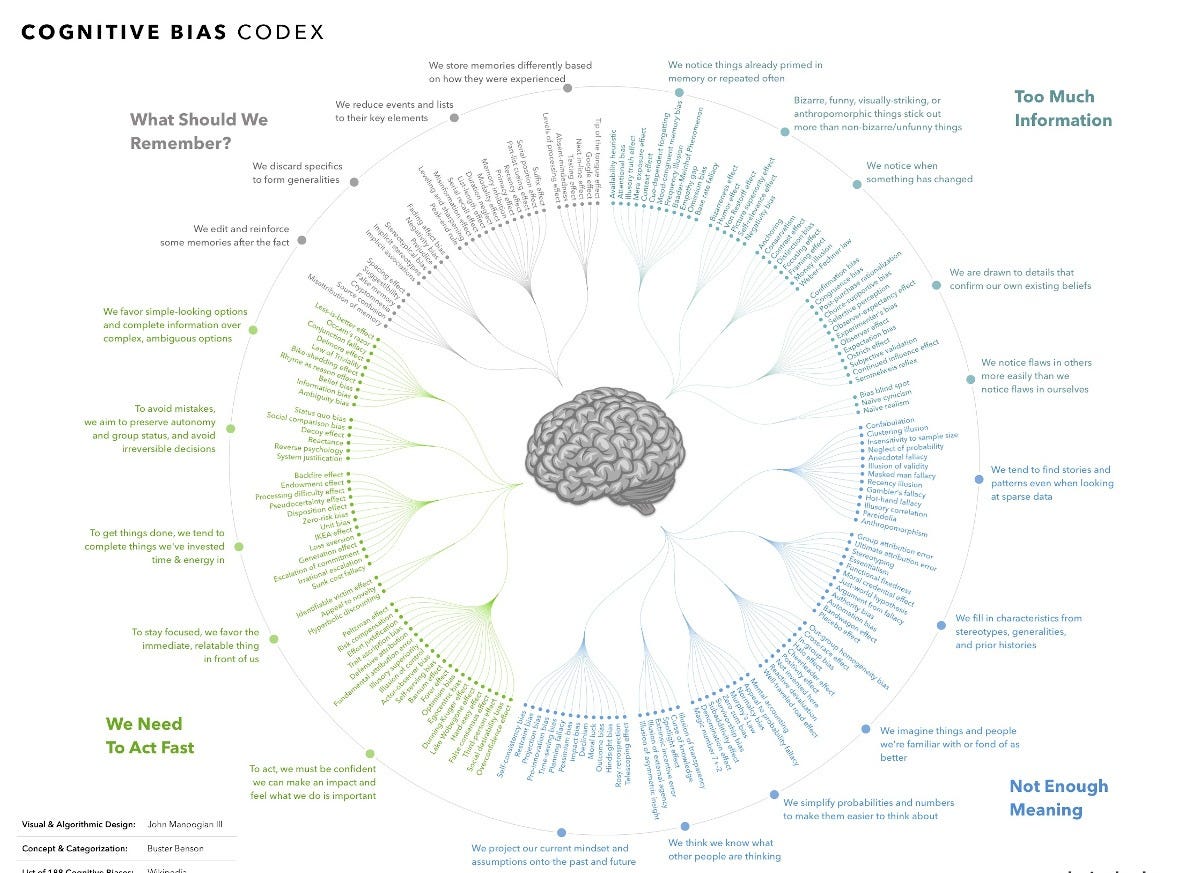Cognitive Bias Infographic Cognitive Bias Infographic