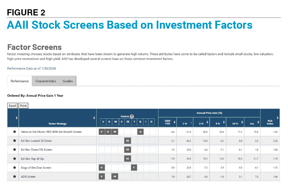 Figure 2  AAII Stock Screens Based on Investment Factors 
