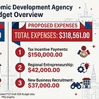 Business tax incentives, recruitment, entrepreneurship top list for Williamsburg EDA