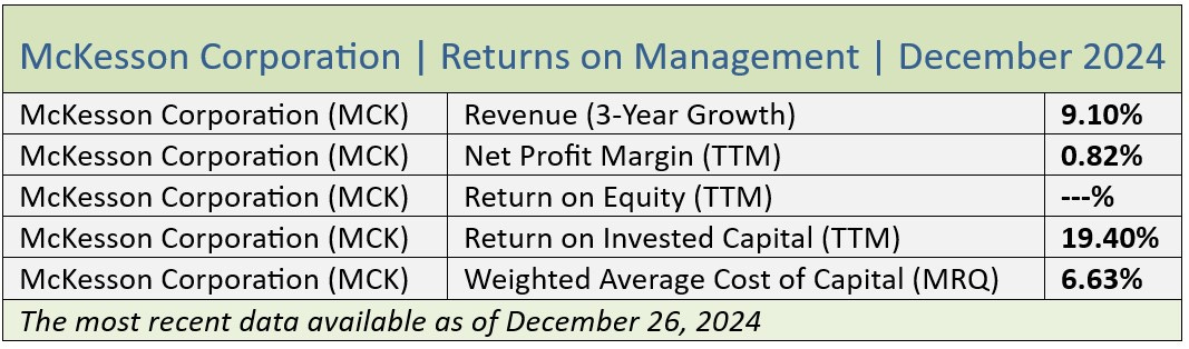 QVI Research Report on MCK December 2024