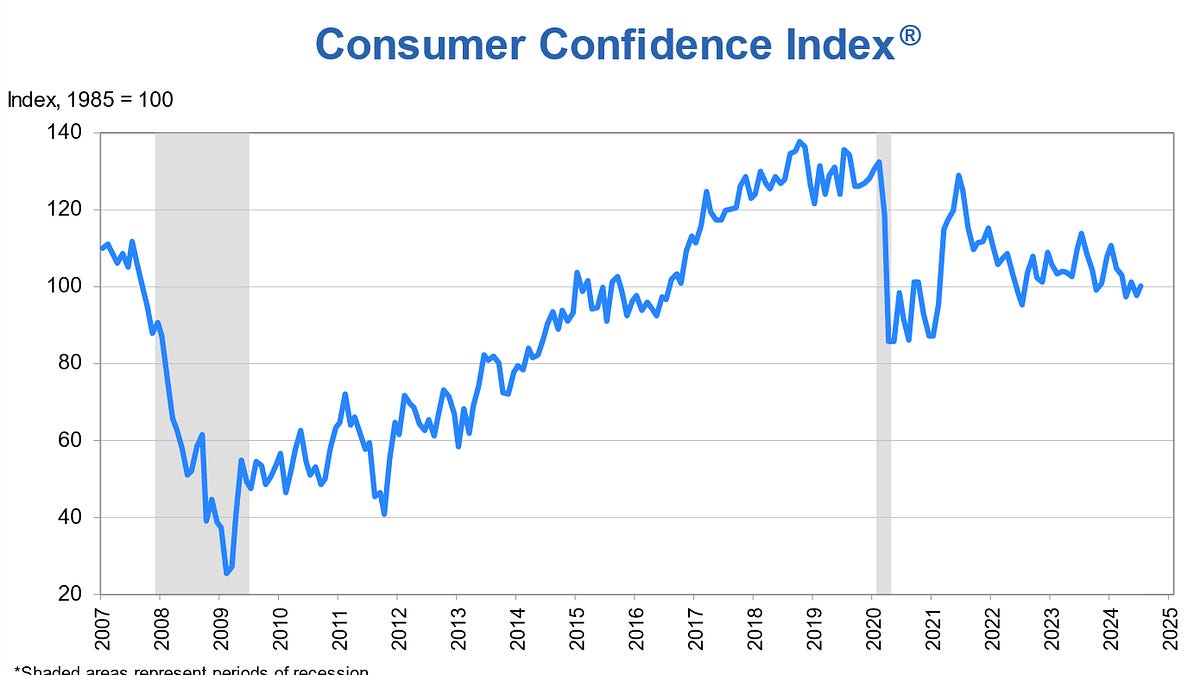 As We Consider Confidence Versus Sentiment, Remember That Swearing ...