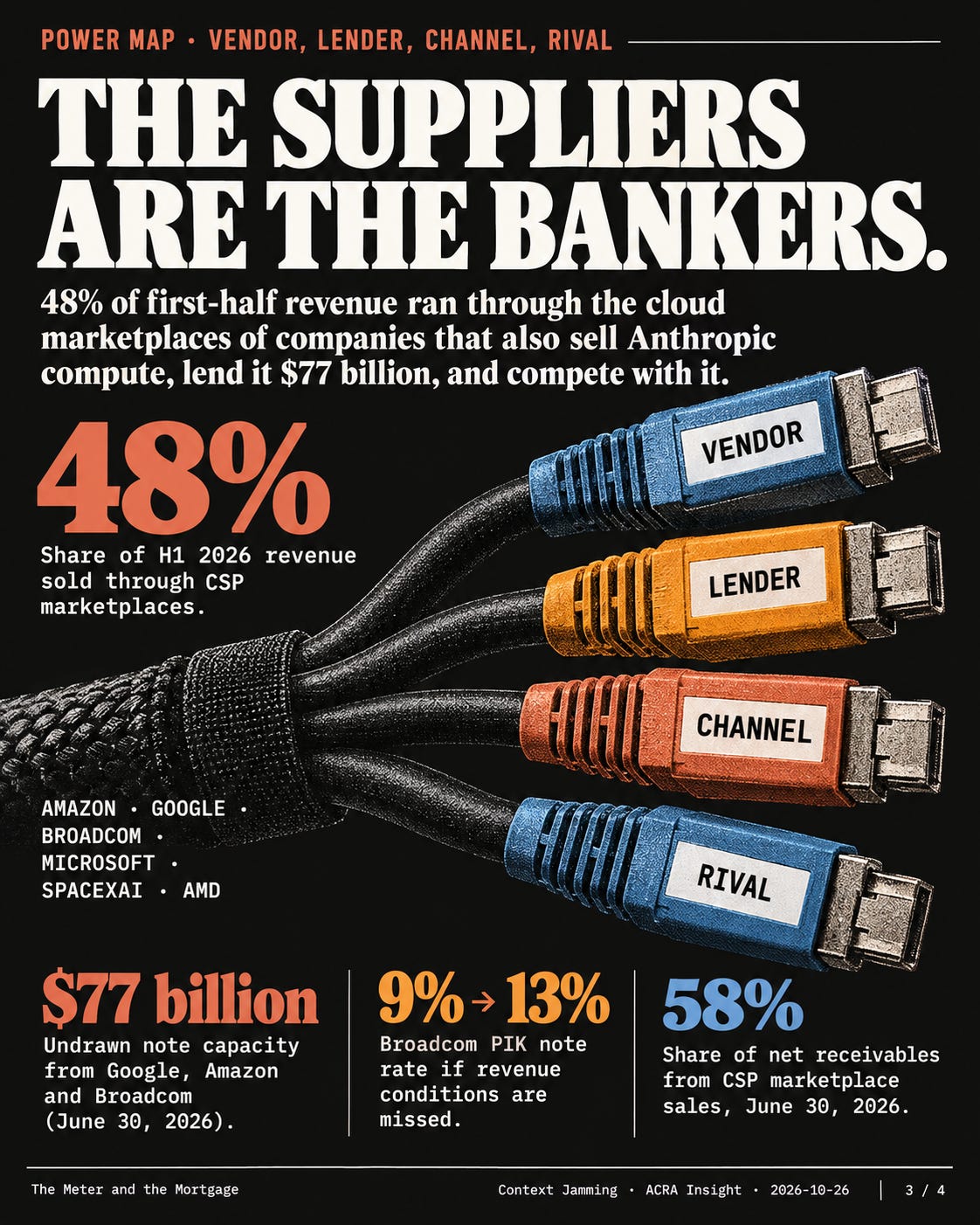 The Meter and the Mortgage