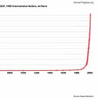 The Most Important Graph in the World