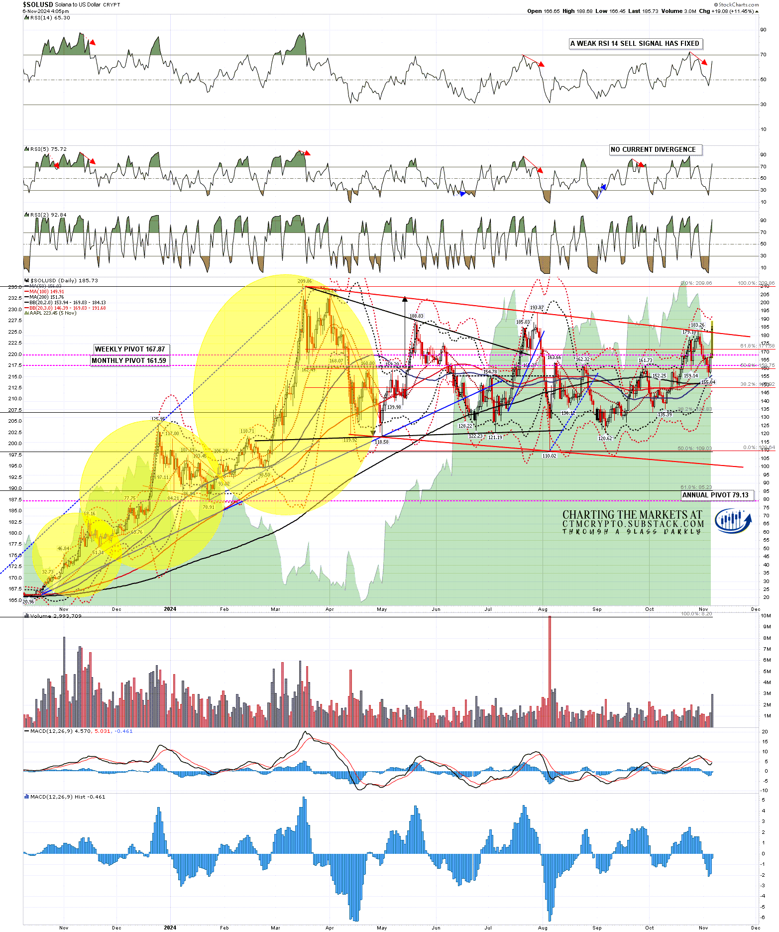 Three Crypto Bulls - by Springheel Jack
