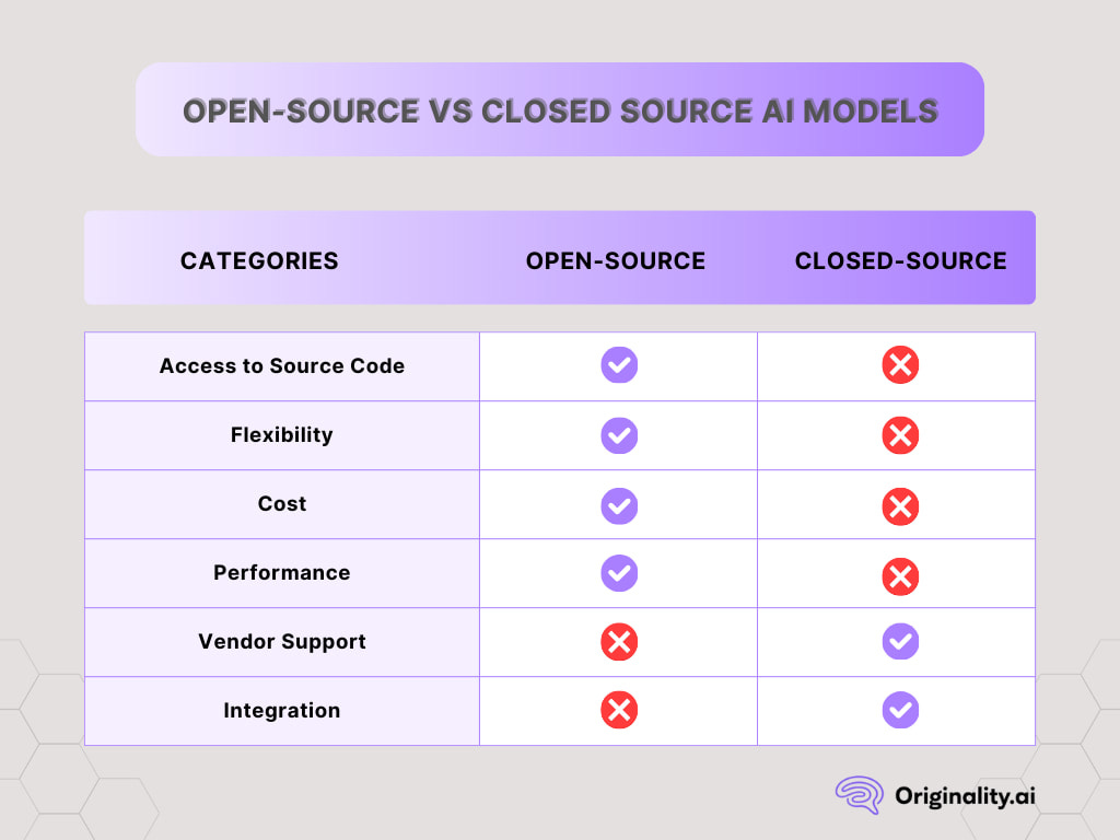 Open vs. Closed Source AI Debate