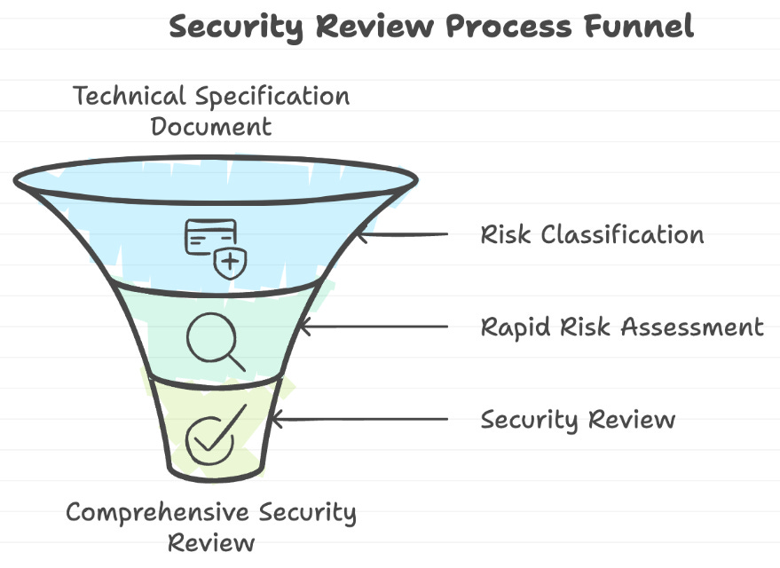 The Future of Application Security - by Anshuman Bhartiya