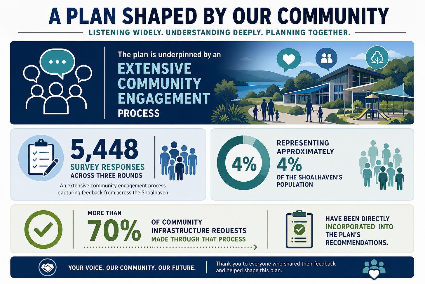 Infrastructure Draft Shoalhaven City Council’s Draft Community Infrastructure Strategic Plan ...