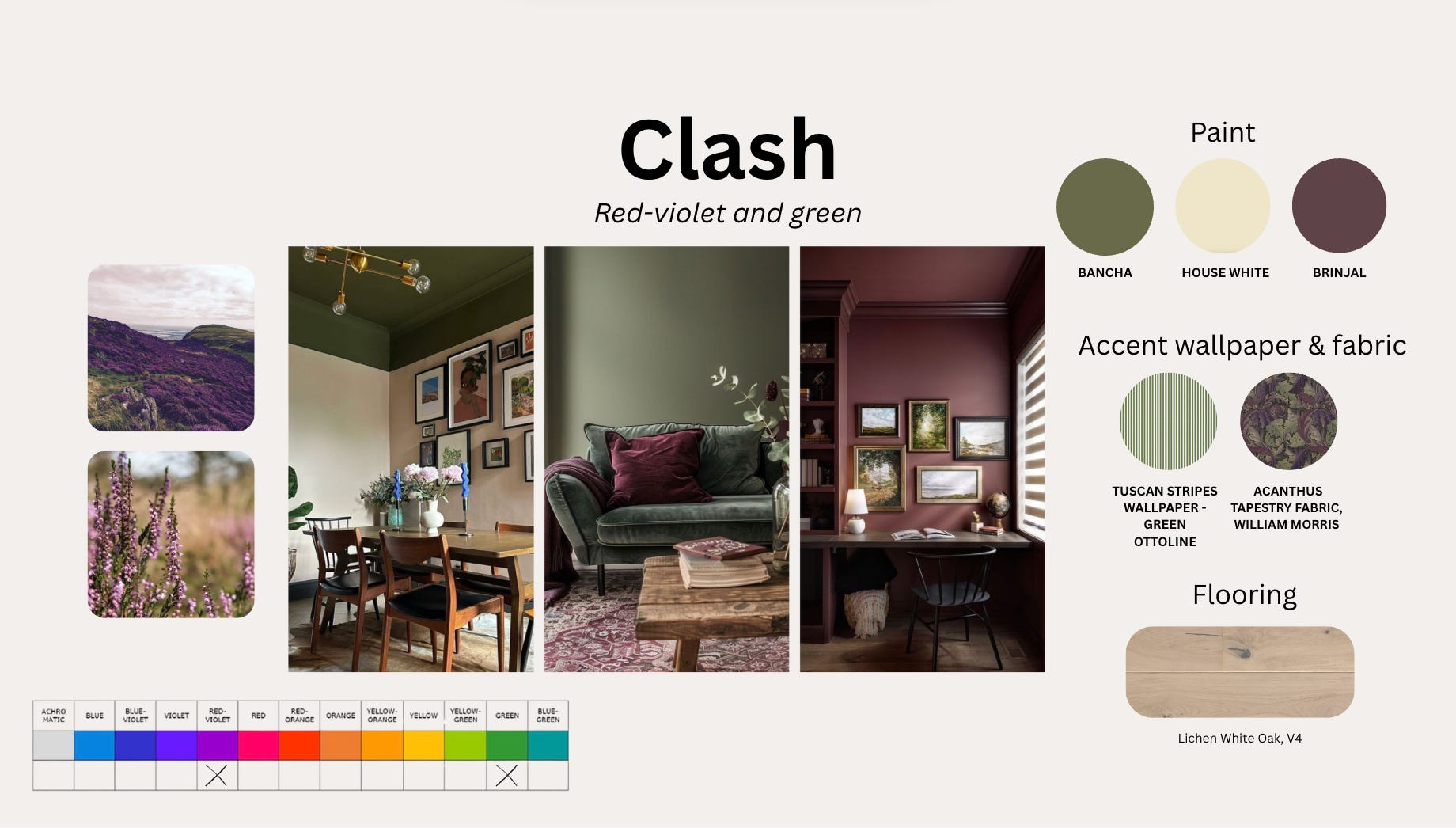 6 Lessons from my interior design course
