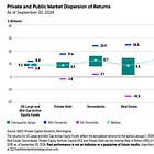Evergreen Funds, Part 2