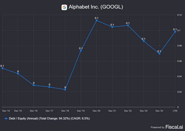Chart preview