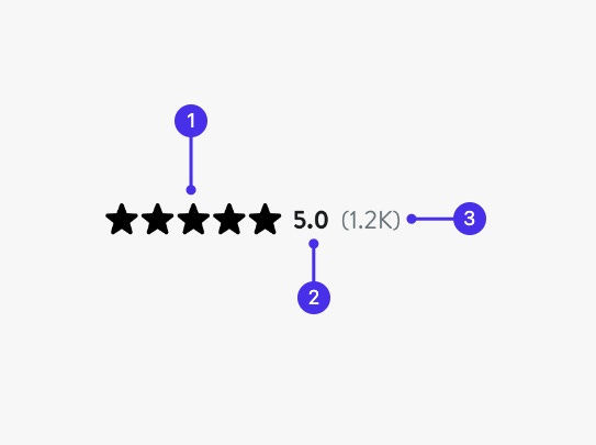 5 star rating with 1,200 reviews