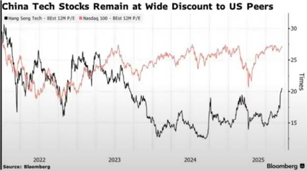 A graph of stock prices

AI-generated content may be incorrect.