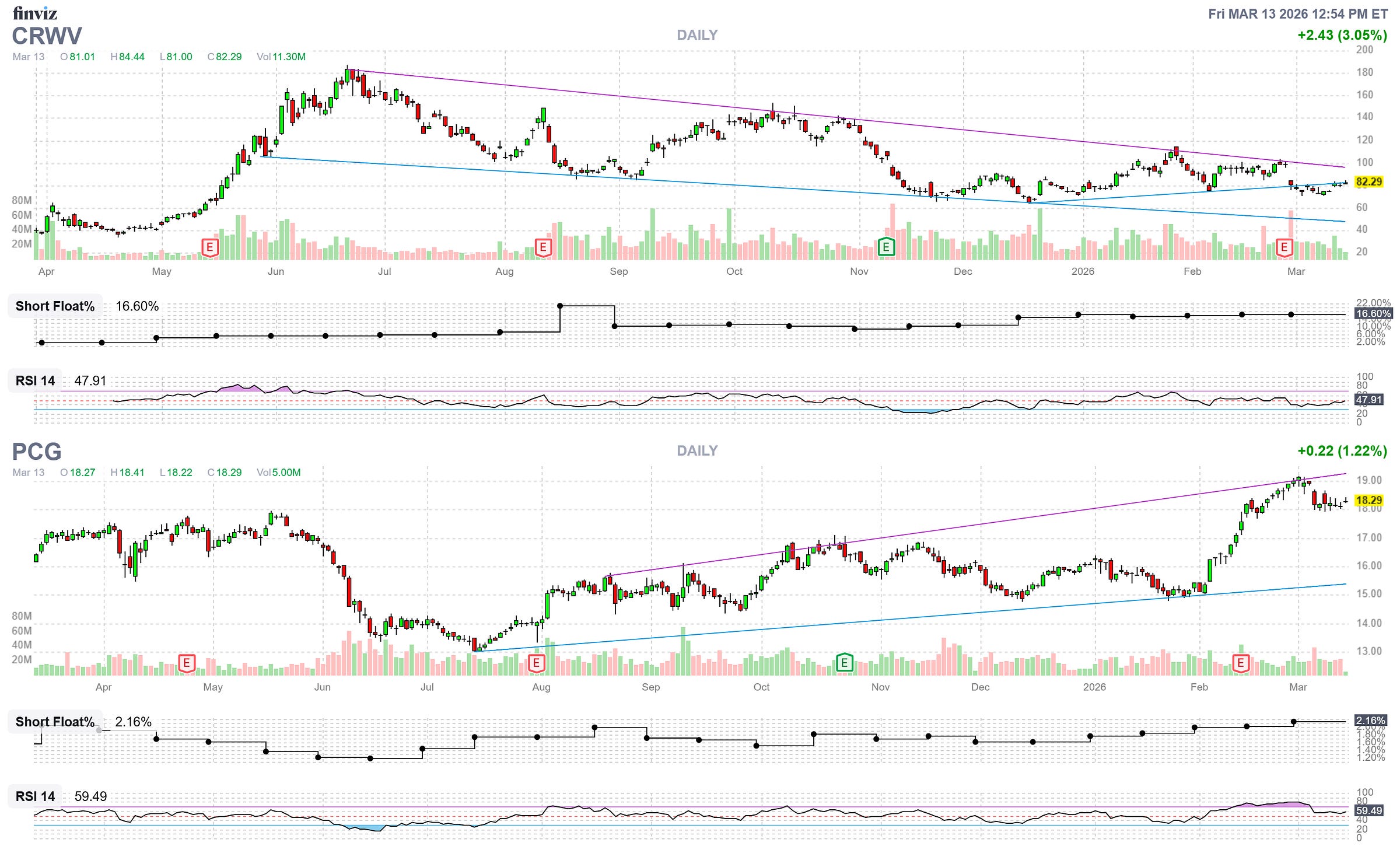Finviz Chart Finviz Chart