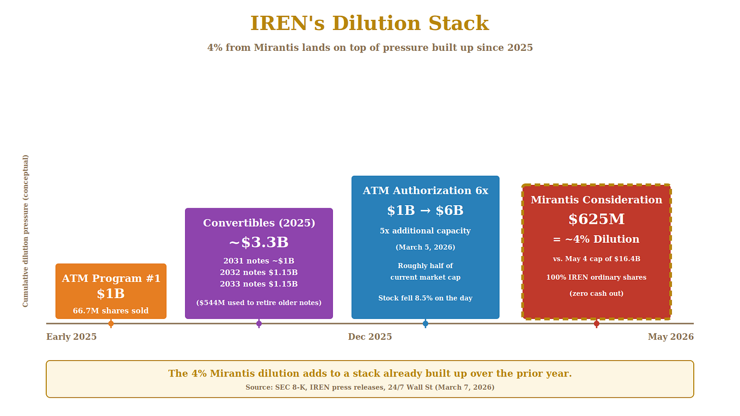 Dilution stack infographic