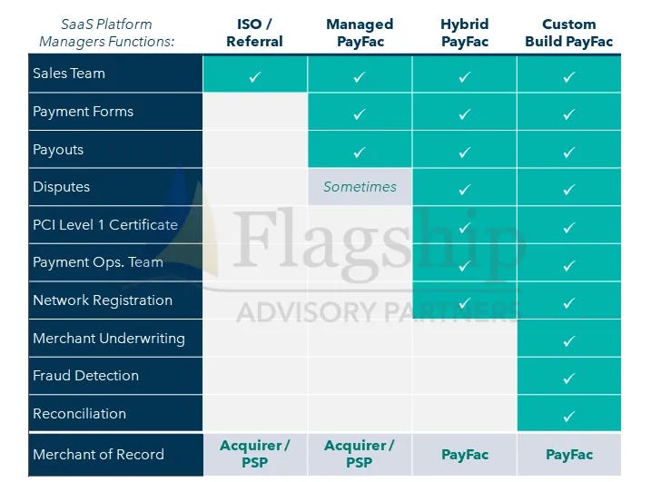 caterease migrates to payfac-as-a-service achieving... Deep Dive: A Guide to Payment Facilitation and Facilitators (Payfacs)