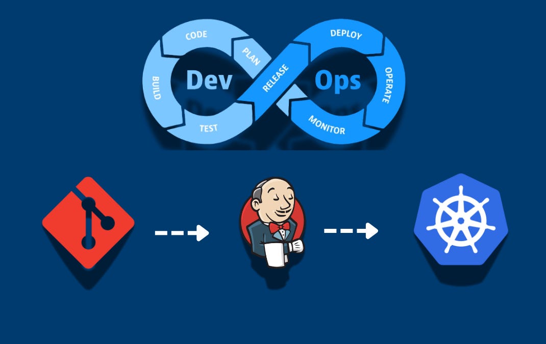 CI/CD Pipeline with Jenkins, GitHub Actions & Kubernetes: Complete ...