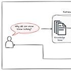 RAG systems simplified!