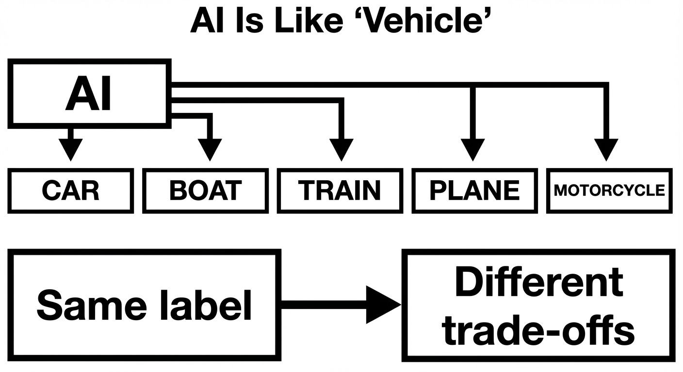How to Identify Car Types Just by Looking at Them 