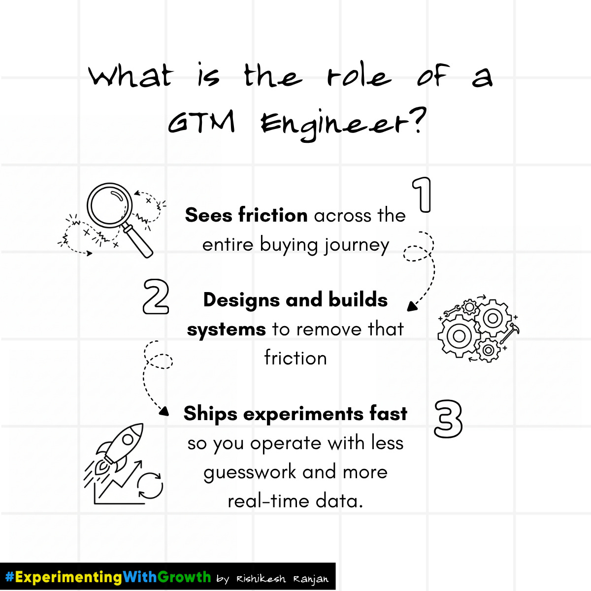 what is the role of a gtm engineer.