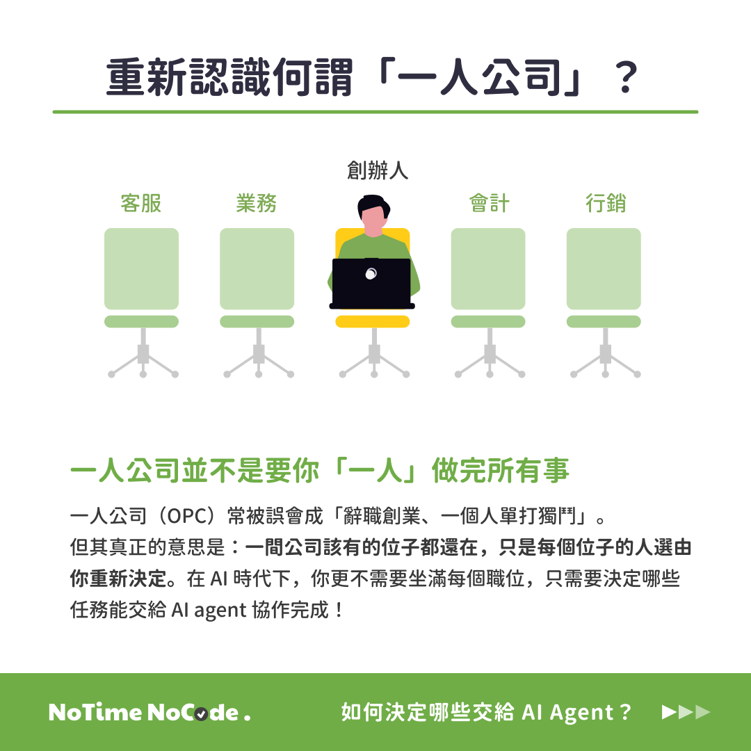 重新認識何謂「一人公司」：位子都還在，只是人選由你重新決定，AI agent 也能坐進其中幾張椅子
