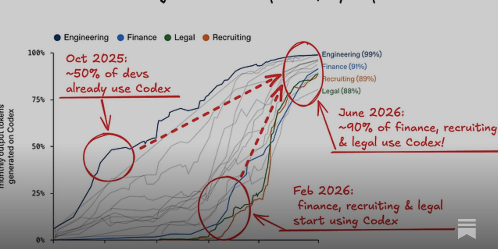 https://newsletter.pragmaticengineer.com/p/the-pulse-end-of-coding-by-hand social preview image