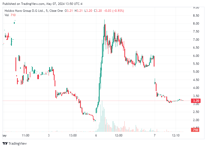 TradingView chart TradingView chart