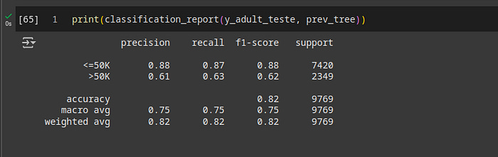 Código Python da árvore de decisão com as saídas — parte 3
