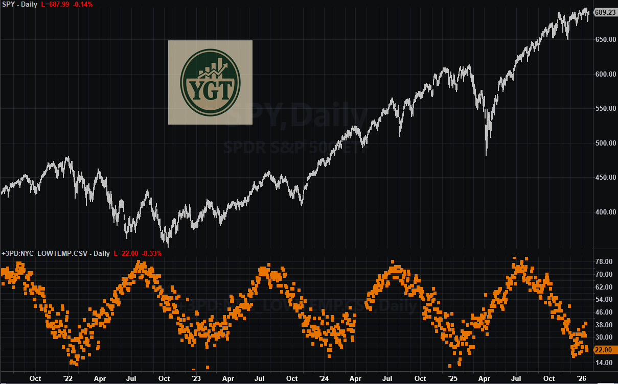 🔓UNLOCKED - Does Weather Affect Stock Market Returns?