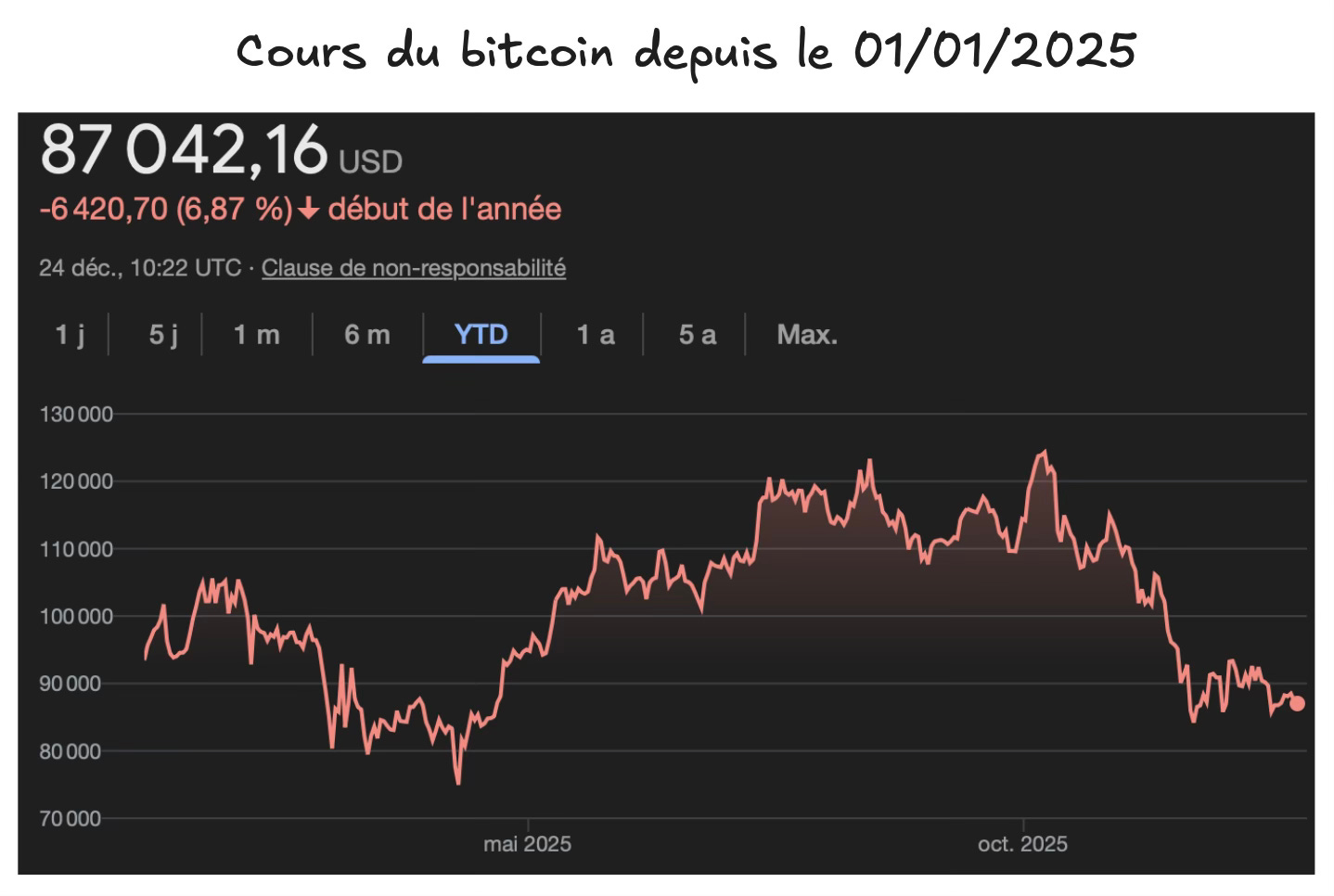 🌊 Bilan 2025 et perspectives 2026 - by Charles-Elias Farah