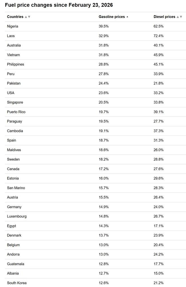 Picture: GlobalPetrolPrices.com Picture: GlobalPetrolPrices.com