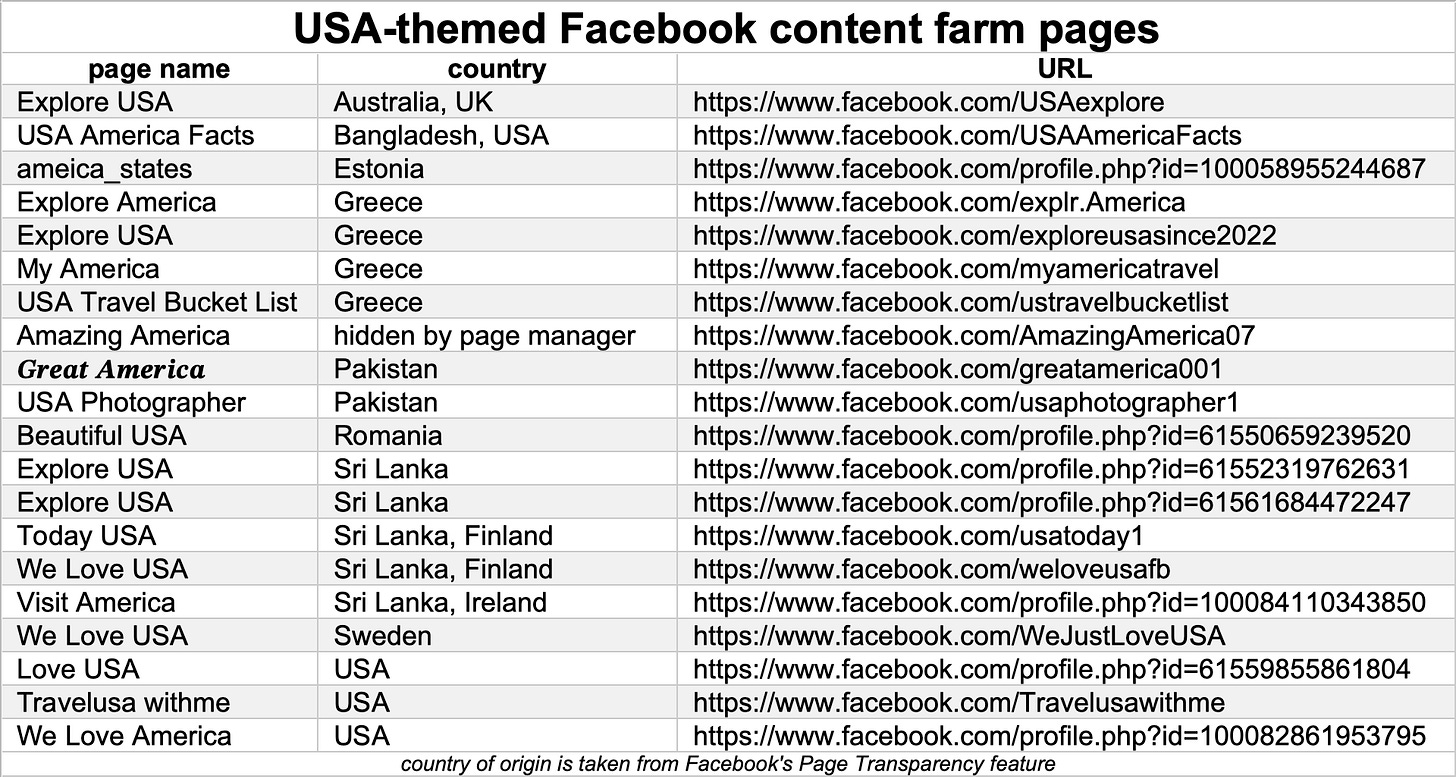 table of 20 USA-themed Facebook content farm pages table of 20 USA-themed Facebook content farm pages