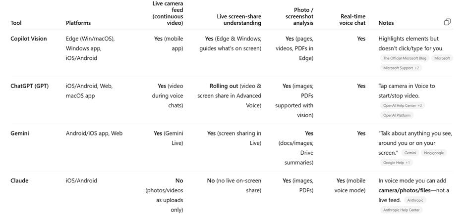 A screenshot of a white sheet of paper

AI-generated content may be incorrect.