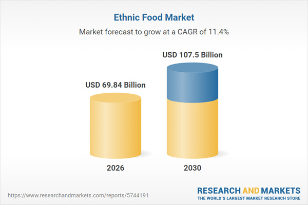 Ethnic Food Market Ethnic Food Market