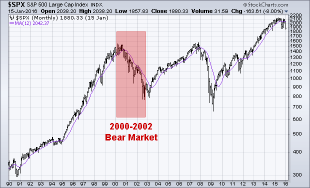 Bear 2000
