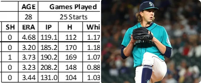 Shawn Childs (@shawnchilds): "SP7 – Logan Gilbert, Seattle Mariners ...