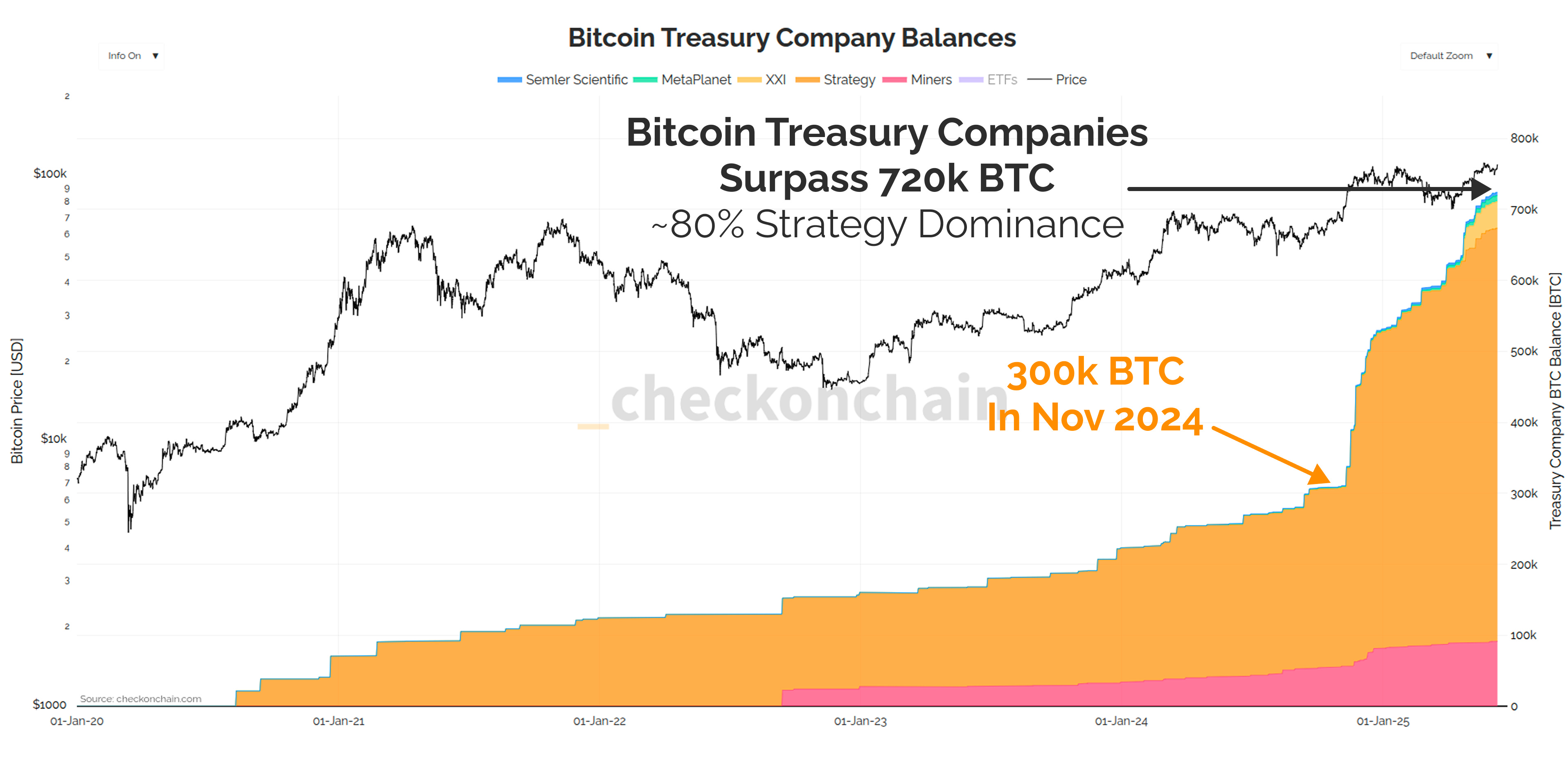 Bitcoin Treasury Company Bids - by James Check (Checkmatey)