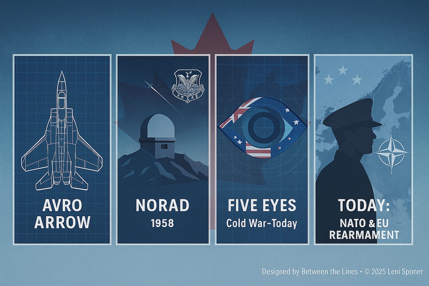 A four-panel horizontal graphic visually narrates Canada’s evolving defence alignment. From left to right: a blueprint of the Avro Arrow jet on a grid background; a NORAD radar dome in a northern mountain landscape with a NORAD crest above; a stylized eye overlaying allied flags representing the Five Eyes intelligence alliance; and the silhouette of a Canadian officer facing a NATO emblem and European stars. A red maple leaf anchors the background, and the bottom corner reads: Designed by Between the Lines • © 2025 Leni Spooner.