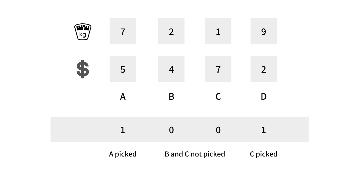 Individual Representation Genetic Algorithm for Knapsack