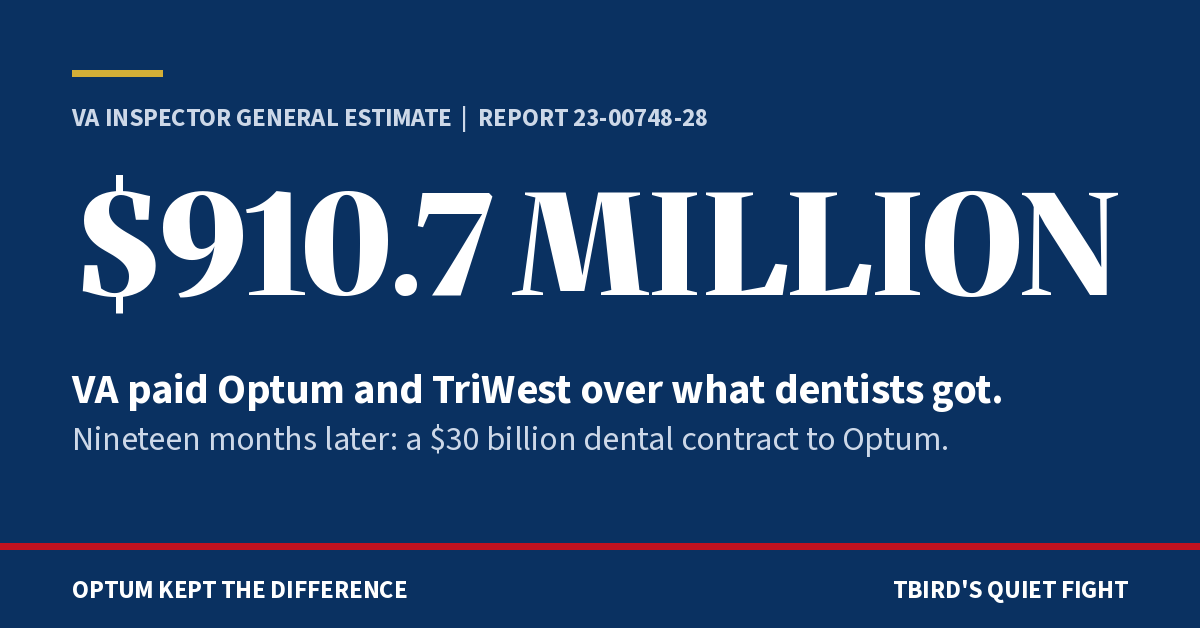 Card reading "$910.7 million," the VA Inspector General's estimate of what VA paid Optum and TriWest over what dentists got, followed by "Nineteen months later: a $30 billion dental contract to Optum." Card reading "$910.7 million," the VA Inspector General's estimate of what VA paid Optum and TriWest over what dentists got, followed by "Nineteen months later: a $30 billion dental contract to Optum."